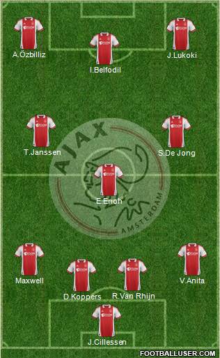 AFC Ajax Formation 2012