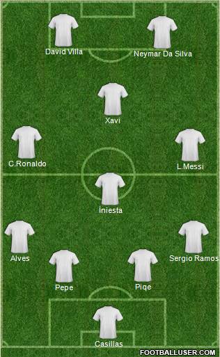 Champions League Team Formation 2012