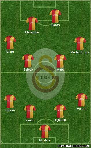 Galatasaray SK Formation 2012