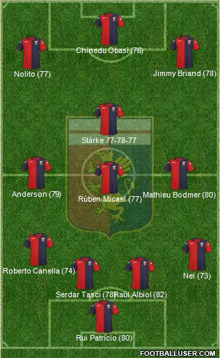 Genoa Formation 2012