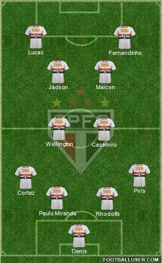 São Paulo FC Formation 2012