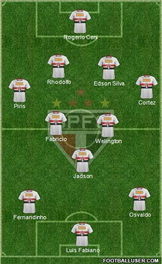 São Paulo FC Formation 2012