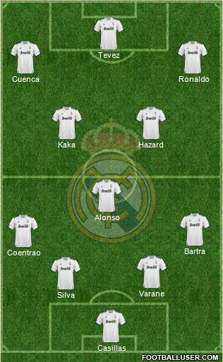 R. Madrid Castilla Formation 2012