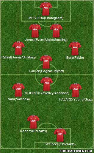 Manchester United Formation 2012