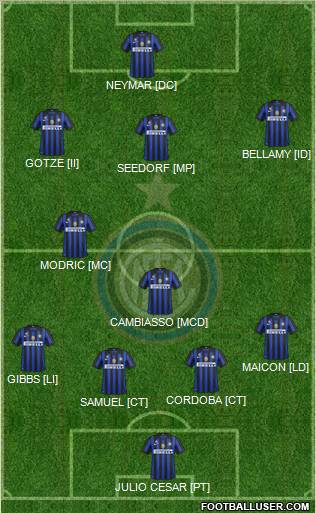 F.C. Internazionale Formation 2012