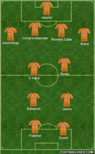Wolverhampton Wanderers Formation 2012