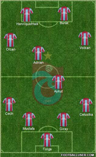 Trabzonspor Formation 2012