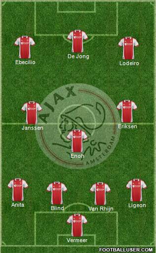 AFC Ajax Formation 2012