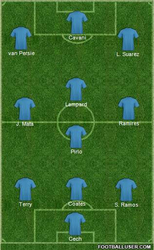 Dream Team Formation 2012