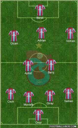 Trabzonspor Formation 2012