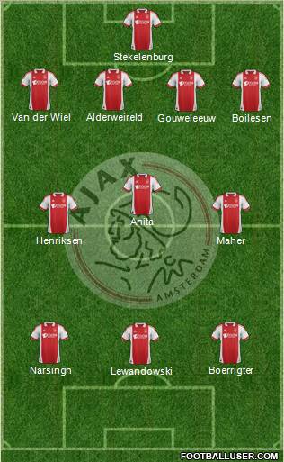 AFC Ajax Formation 2012