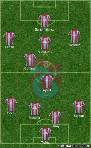 Trabzonspor Formation 2012