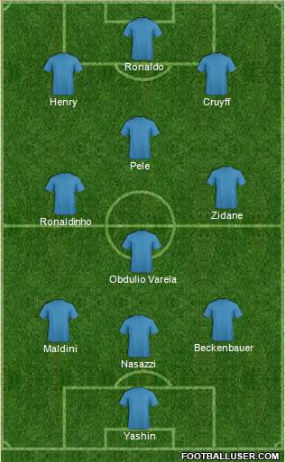 Dream Team Formation 2012