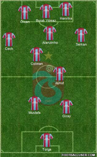 Trabzonspor Formation 2012