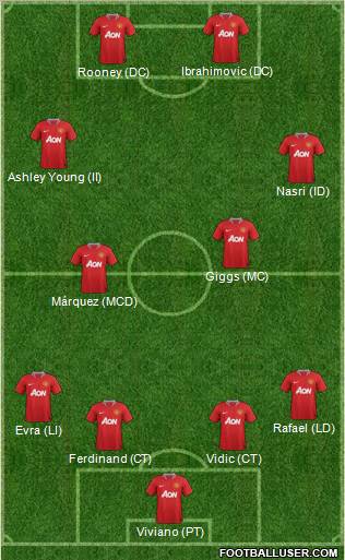 Manchester United Formation 2012