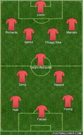 Champions League Team Formation 2012