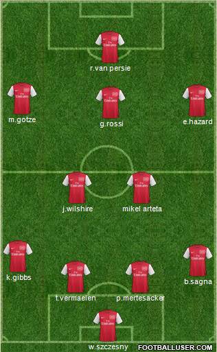 Arsenal Formation 2012
