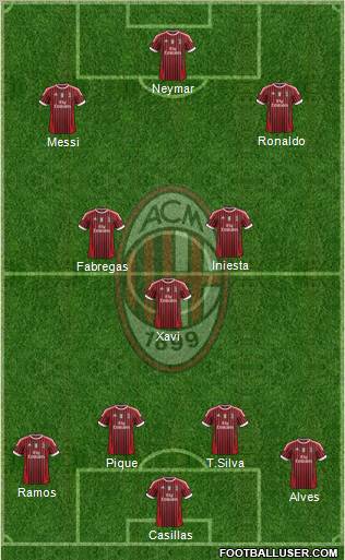 A.C. Milan Formation 2012