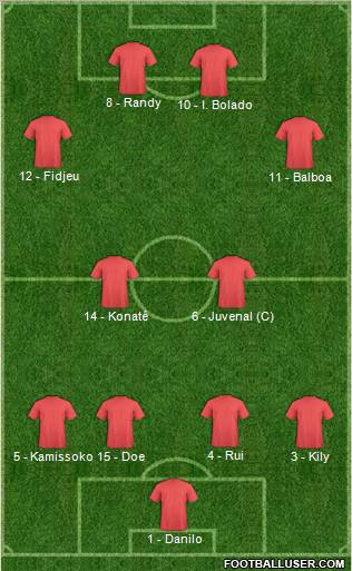 Champions League Team Formation 2012