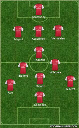 Arsenal Formation 2012