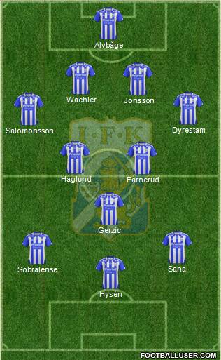IFK Göteborg Formation 2012