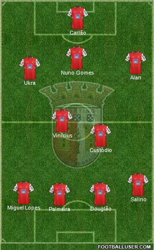 Sporting Clube de Braga - SAD Formation 2012