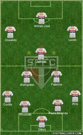 São Paulo FC Formation 2012