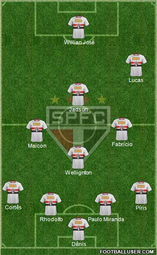 São Paulo FC Formation 2012