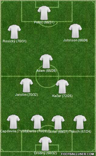 Fifa Team Formation 2012