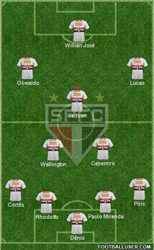 São Paulo FC Formation 2012