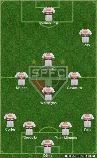 São Paulo FC Formation 2012