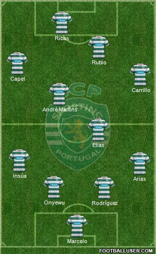 Sporting Clube de Portugal - SAD Formation 2012