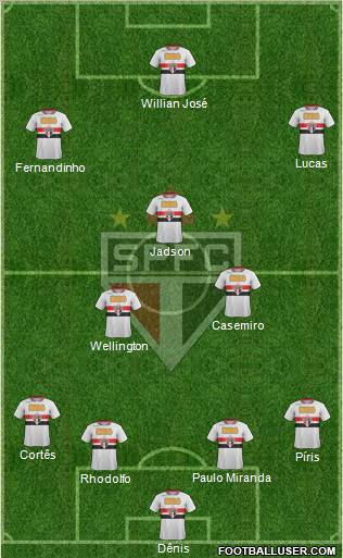 São Paulo FC Formation 2012