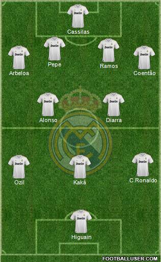 Real Madrid C.F. Formation 2012