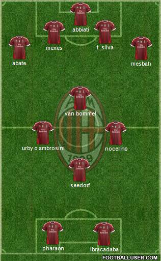A.C. Milan Formation 2012