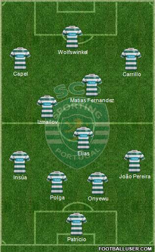 Sporting Clube de Portugal - SAD Formation 2012