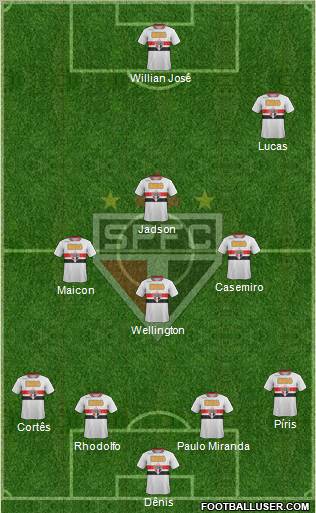 São Paulo FC Formation 2012