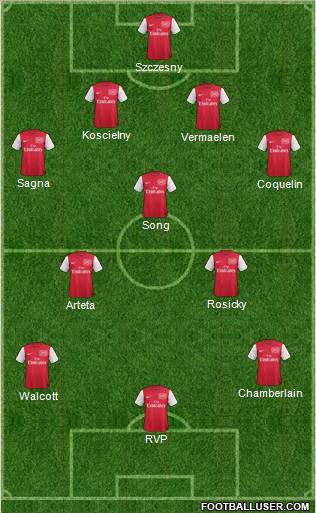 Arsenal Formation 2012