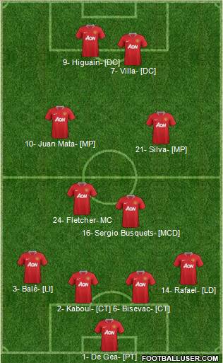 Manchester United Formation 2012