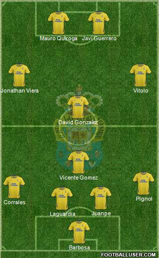 U.D. Las Palmas S.A.D. Formation 2012