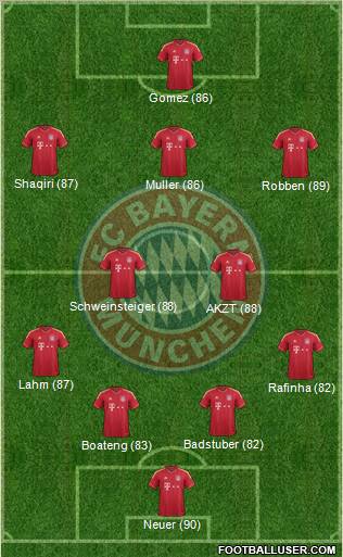 FC Bayern München Formation 2012