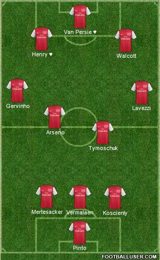 Arsenal Formation 2012