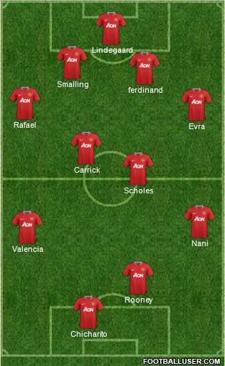 Manchester United Formation 2012
