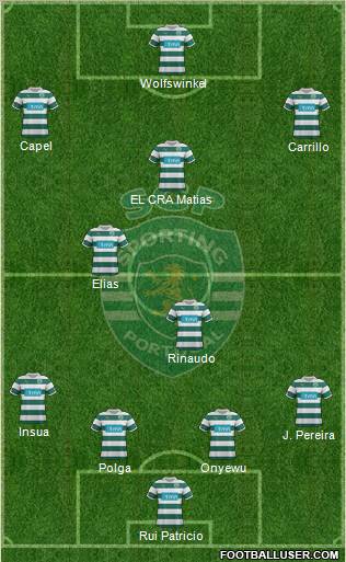 Sporting Clube de Portugal - SAD Formation 2012