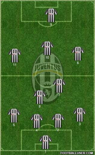 Juventus Formation 2012