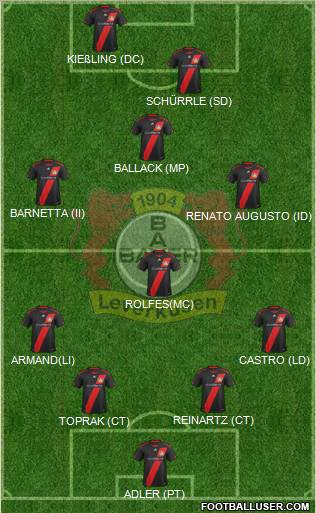 Bayer 04 Leverkusen Formation 2012