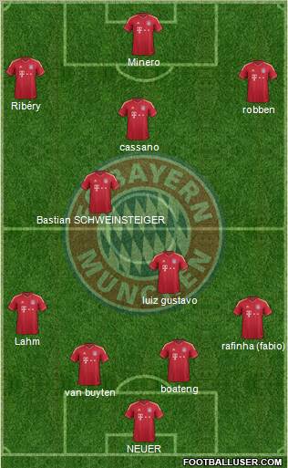FC Bayern München Formation 2012