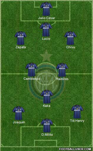 F.C. Internazionale Formation 2012