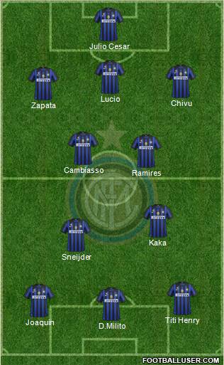 F.C. Internazionale Formation 2012