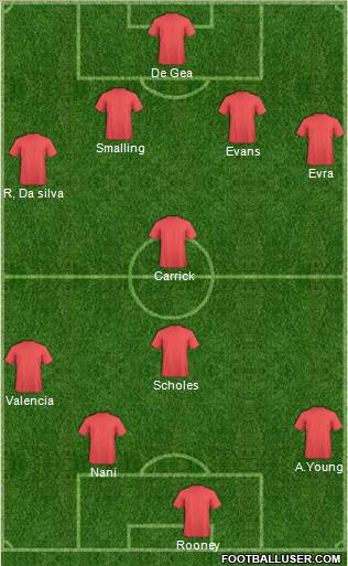 Champions League Team Formation 2012